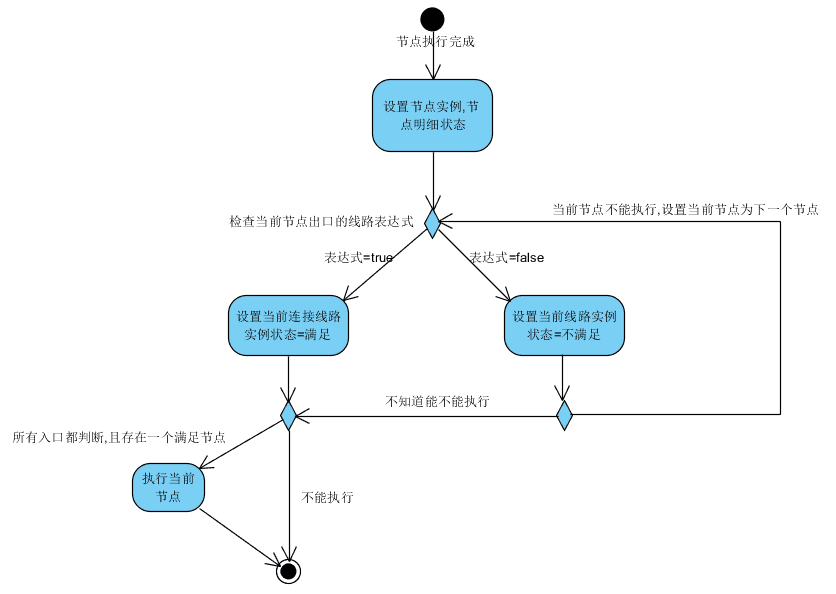 线路状态