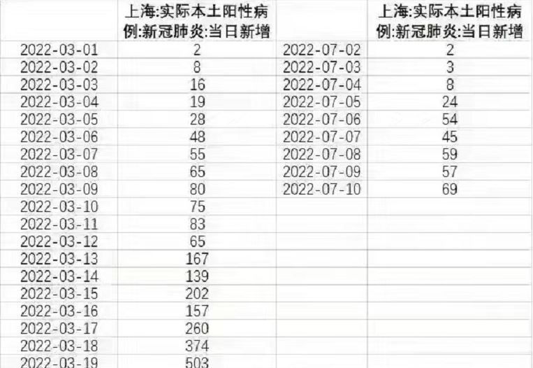 巧合