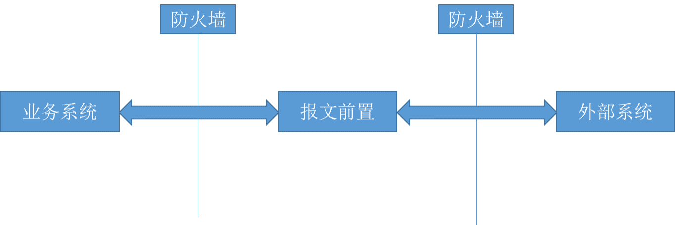 报文系统设计