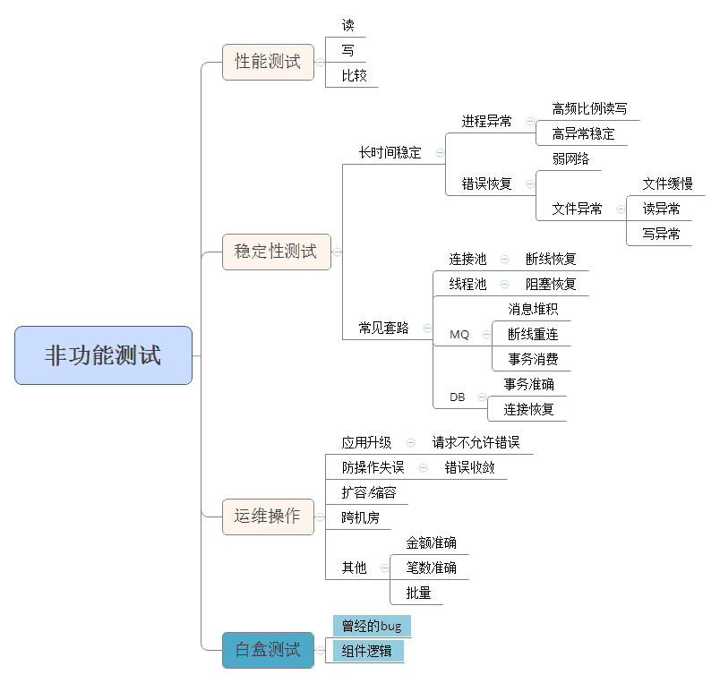 异常操作