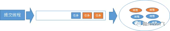 第二次