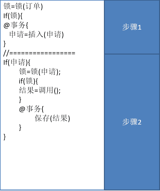 抽象代码