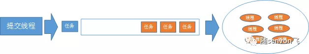 最后